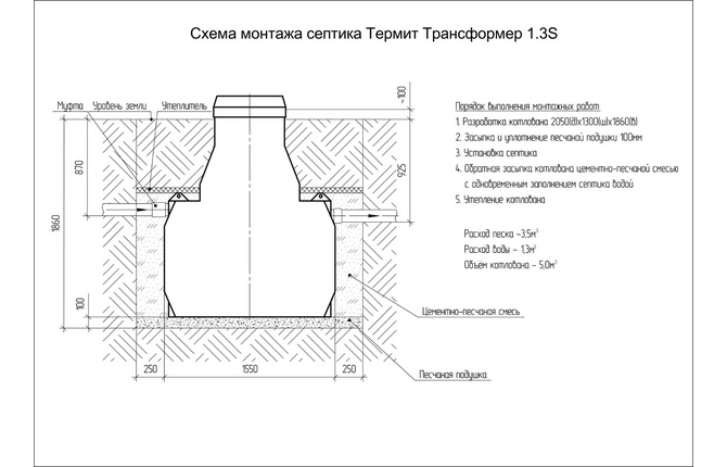 Септик Термит Трансформер 1.3 S
