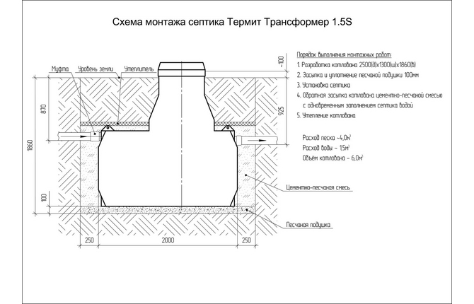 Септик Термит Трансформер 1.5 S